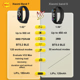 Xiaomi Mi Band 7 Smart Bracelet, Bluetooth 5.2,VO2 Max,Sport Analysis 1.62&quot;AMOLED,120 Workout Modes,5 atm Waterproof Smart Band